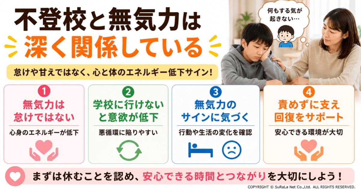 不登校と無気力の関係を図解。無気力は怠けではなく心身のエネルギー低下のサインであることや、不登校との悪循環、気づきたいサイン、責めずに回復を支える関わり方を保護者向けにわかりやすく解説。
