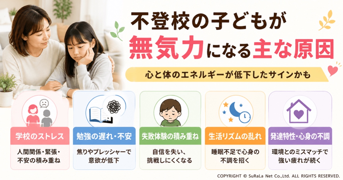 不登校の子どもが無気力になる主な原因を図解。学校のストレスや勉強の遅れへの不安、失敗体験の積み重ね、生活リズムの乱れ、発達特性や心身の不調など、無気力につながる背景を保護者向けにわかりやすく解説。