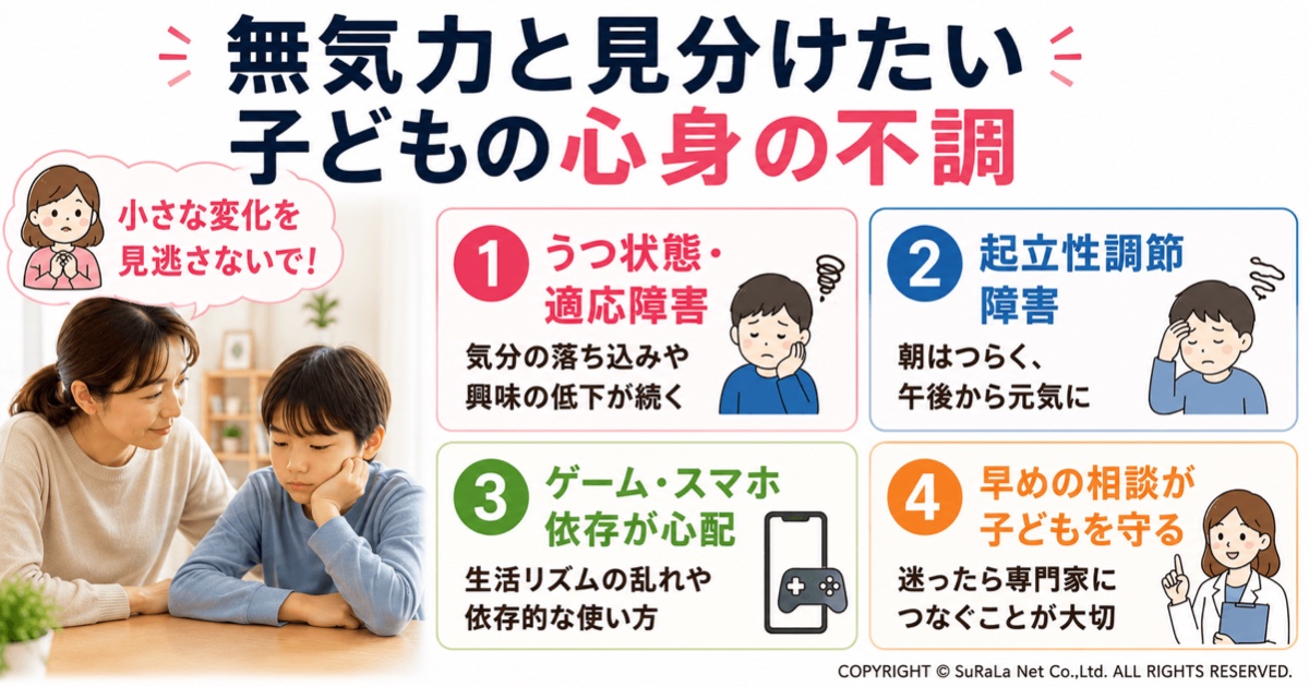 不無気力と見分けたい子どもの心身の不調を保護者向けにまとめた図解です。うつ状態・適応障害、起立性調節障害、ゲーム・スマホ依存の可能性など、無気力と間違えやすい原因を紹介し、子どもの小さな変化に気づき早めに専門家へ相談する大切さをわかりやすく解説しています。保護者が子どもの不調を理解し、適切な対応につなげるためのイラストです。