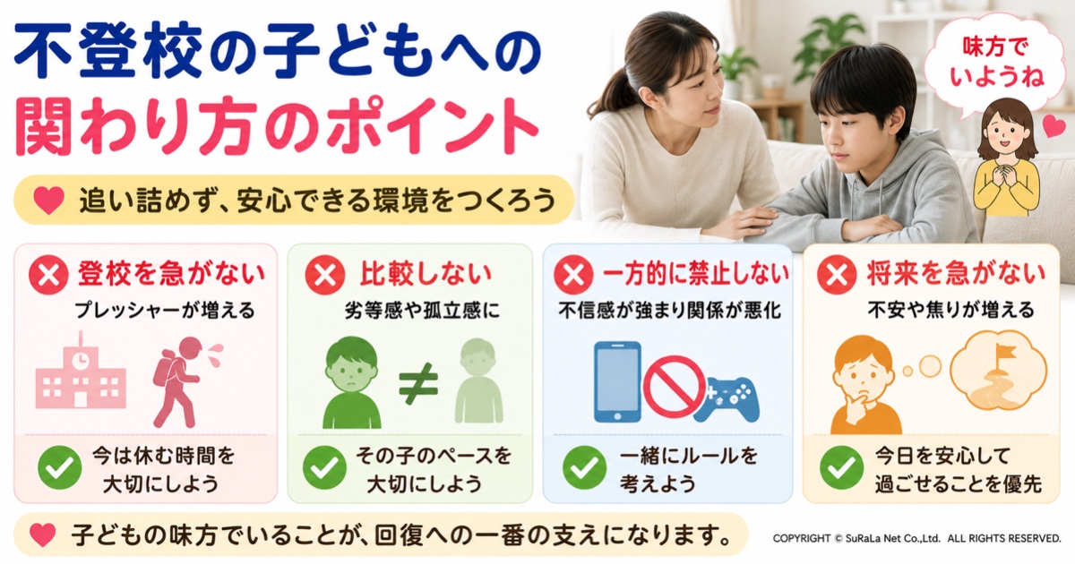不登校で無気力な子どもへの家庭で避けたい対応を図解。無理な登校の促しや叱責、他の子との比較、ゲームやスマホの一方的な取り上げ、将来への不安をあおる言動など、避けたい関わり方を保護者向けにわかりやすく紹介。