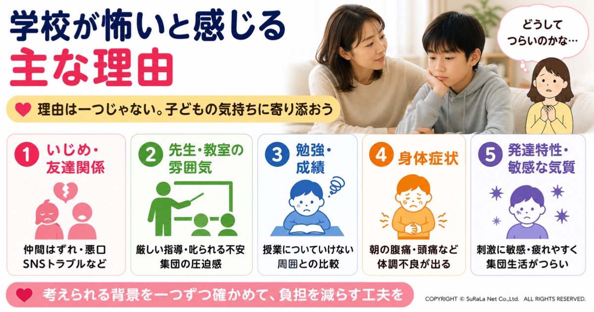 子どもの朝の腹痛で受診や相談先を判断する目安をまとめた図解です。小児科や消化器内科、児童精神科・心療内科、養護教諭やスクールカウンセラーなど、症状や学校生活の悩みに応じた相談先をわかりやすく紹介しています。