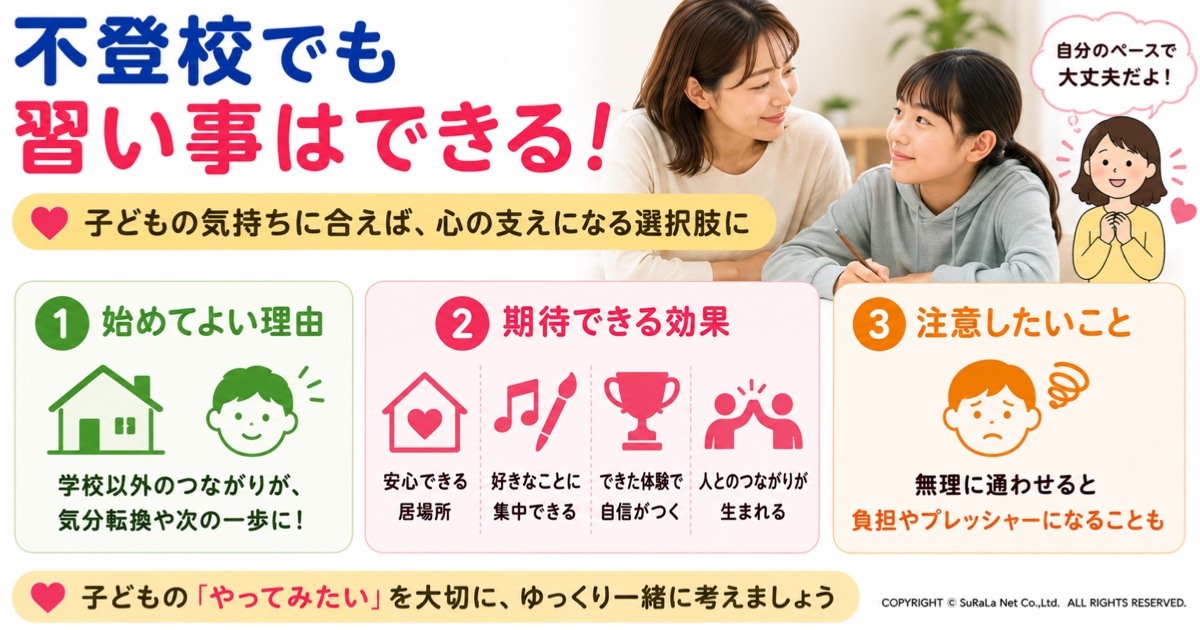 不登校でも習い事はできることを保護者向けに解説した図解です。学校以外の居場所づくりや気分転換、自信や人とのつながりにつながる効果、無理に通わせず子どもの気持ちを尊重して習い事を選ぶポイントを紹介しています。