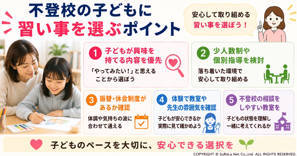 不登校の子どもに合った習い事の選び方を保護者向けに解説した図解です。子どもの興味を優先すること、少人数制や個別指導の検討、振替・休会制度の有無、体験参加で教室の雰囲気を確認すること、不登校への理解がある教室を選ぶポイントを紹介しています。