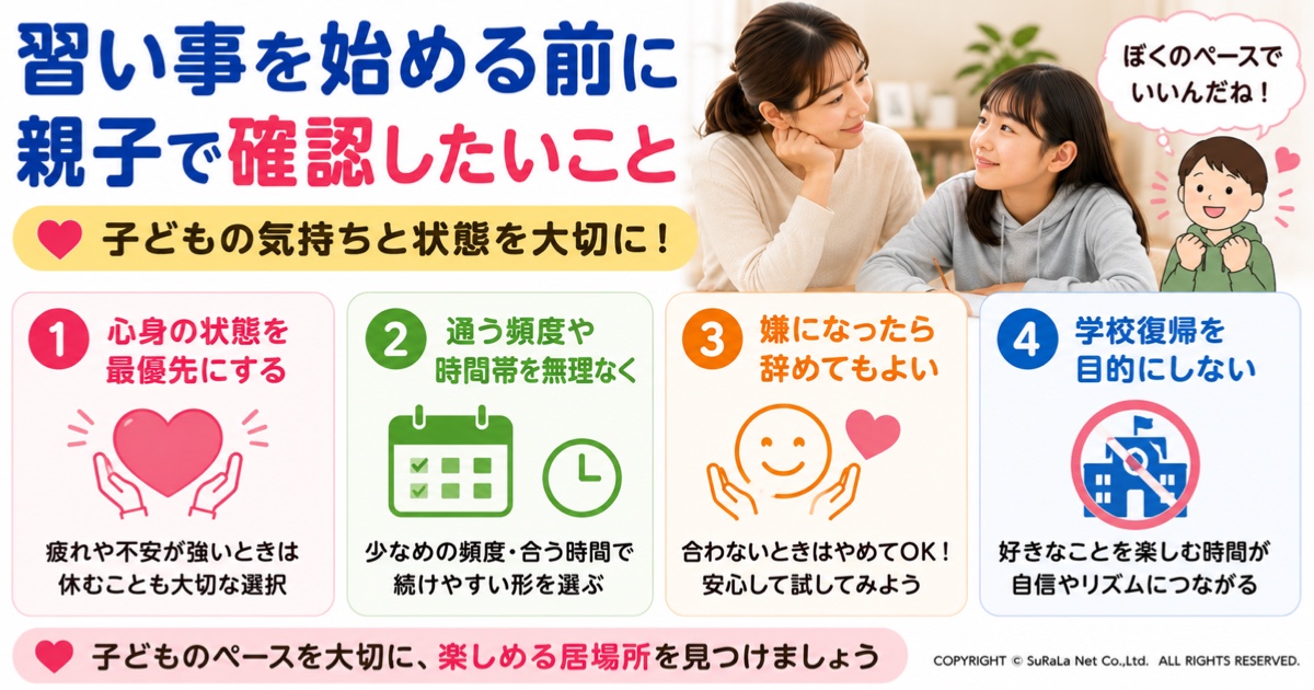 不登校の子どもが習い事を始める前に親子で確認したいポイントをまとめた図解です。心身の状態を最優先にすること、無理のない頻度や時間帯を選ぶこと、合わなければ辞めてもよいこと、学校復帰を目的にせず子どもの気持ちを尊重する考え方を紹介しています。