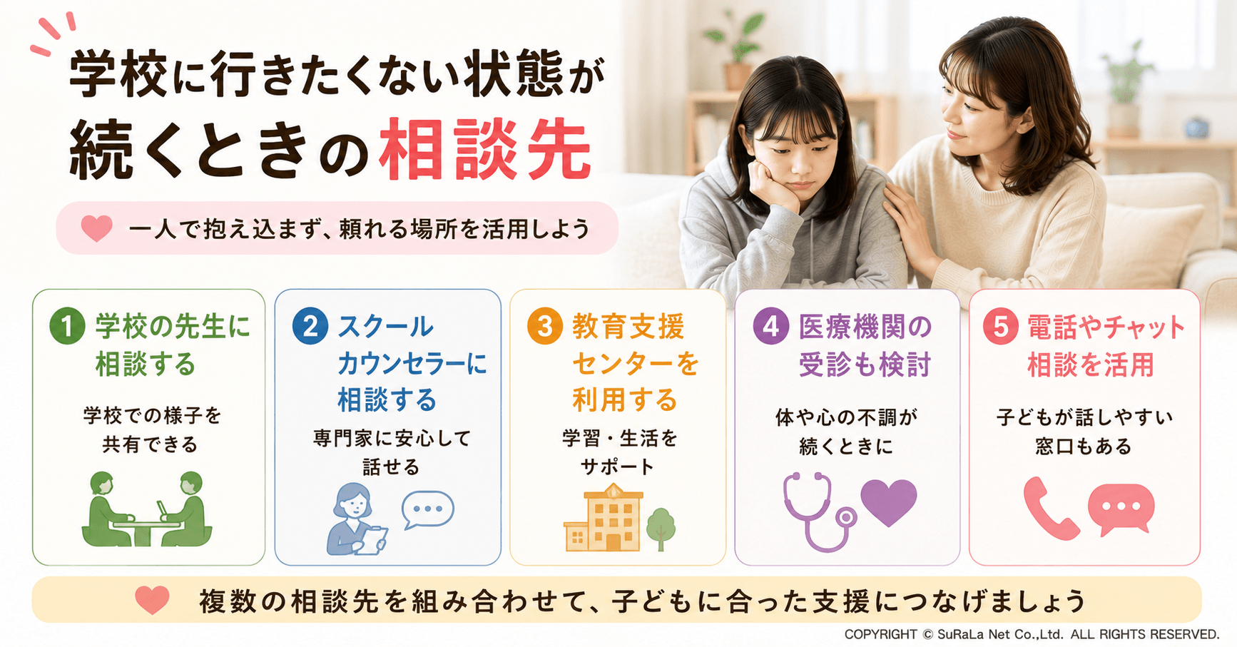 学校に行きたくない状態が続くときに利用できる相談先を保護者向けにまとめた図解です。学校の先生、スクールカウンセラー、教育支援センター、医療機関、小児科・児童精神科、電話やチャット相談など、それぞれの役割や相談できる内容をわかりやすく紹介しています。一人で悩みを抱え込まず、子どもの状況に合わせて複数の相談先を活用しながら適切な支援につなげることの大切さを伝える保護者向けイラストです。