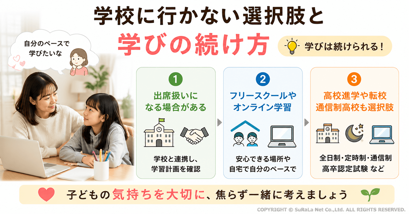 学校に行かない場合でも学びを続ける方法や進路の選択肢を保護者向けに紹介した図解です。学校と連携して出席扱いになる制度、フリースクールやオンライン学習、自宅で無理なく学べる方法、高校進学や転校、通信制高校、高卒認定試験など、不登校でも将来につながるさまざまな学び方を解説しています。子どもの気持ちやペースを大切にしながら、自分に合った学習環境や進路を一緒に考えることの重要性をわかりやすく伝える保護者向けイラストです。