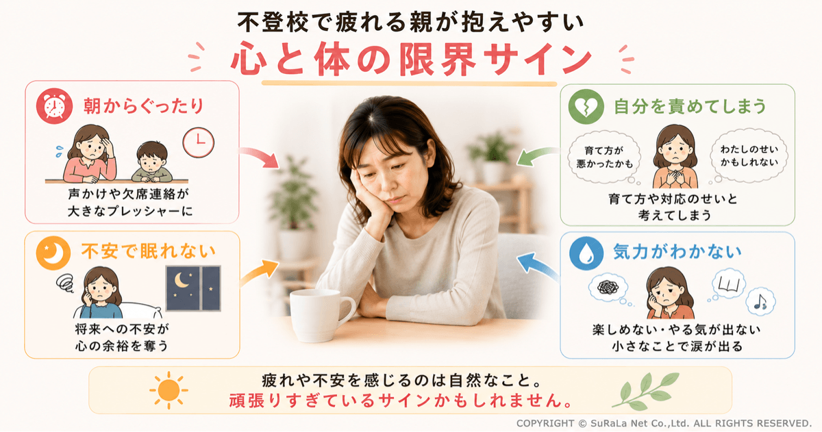 不登校で疲れる親が抱えやすい心と体の限界サインのイメージ図