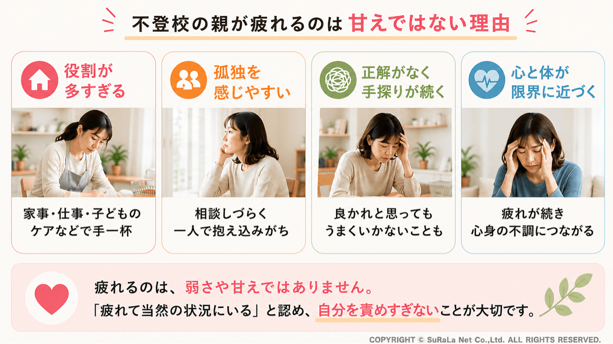 不登校の親が疲れるのは甘えではない理由のイメージ図