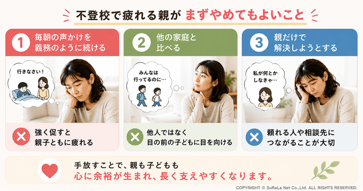 不登校で疲れる親がまずやめてもよいことのイメージ図
