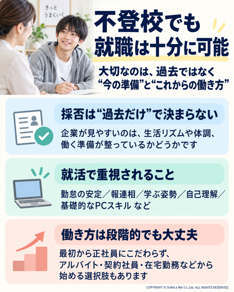 不登校から就職を目指すための進路や就職先の選び方、準備のポイントをまとめた図