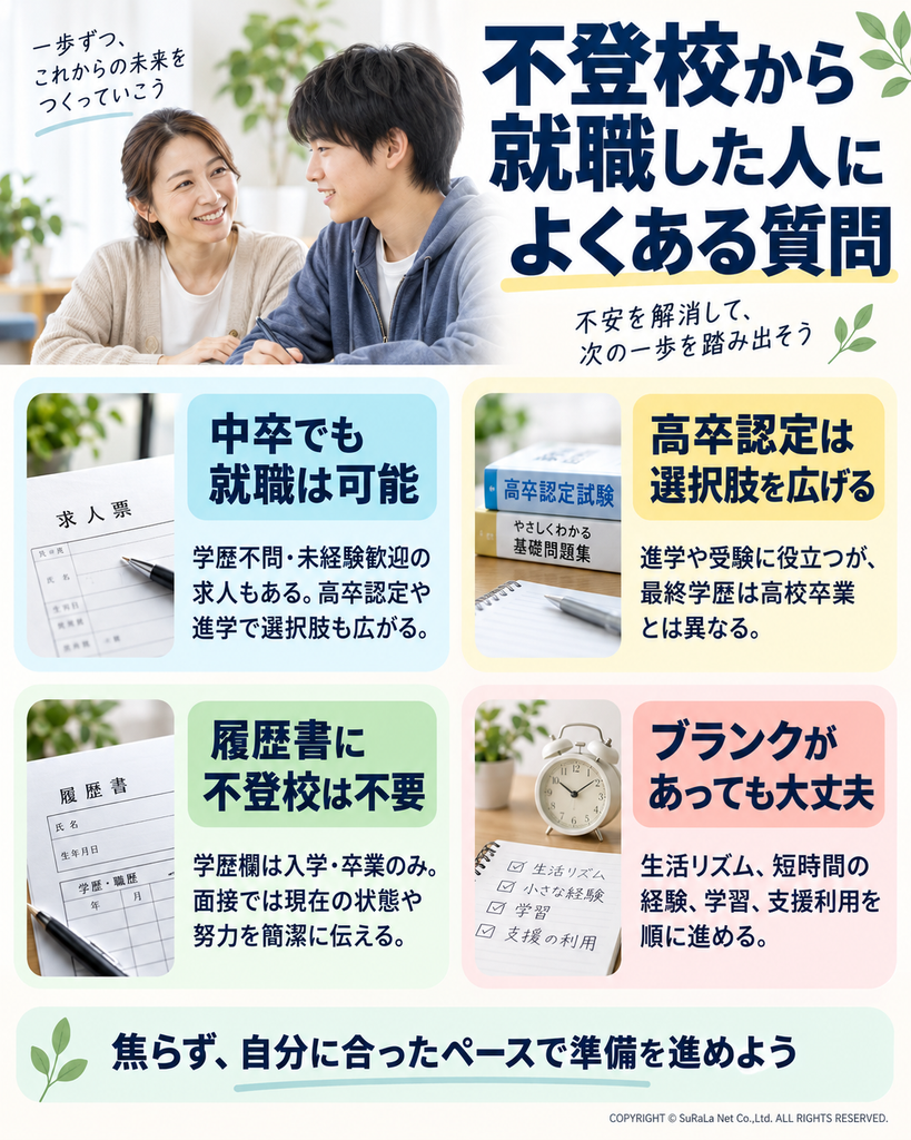 中卒での就職、高卒認定、履歴書への不登校記載、長いブランクについての疑問をまとめた図