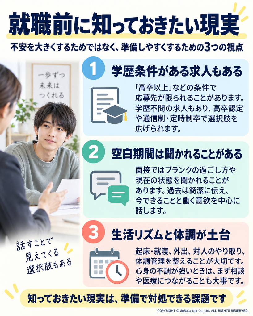 不登校からの就職で確認したい学歴条件、空白期間、生活リズムと体調の3つのポイント