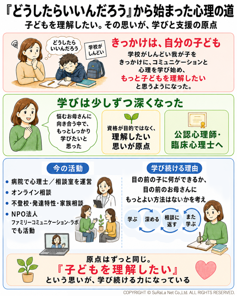 子育てでの悩みをきっかけに、心理学とコミュニケーションを学びカウンセラーになるまでのプロセス