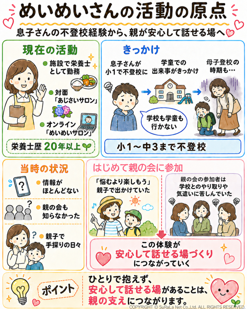 主催者めいめいさんの活動の原点を示す息子の不登校体験と栄養士としての経歴図解