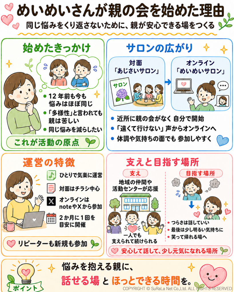 不登校の悩みを共有する対面「あじさいサロン」とオンライン「めいめいサロン」の広がり