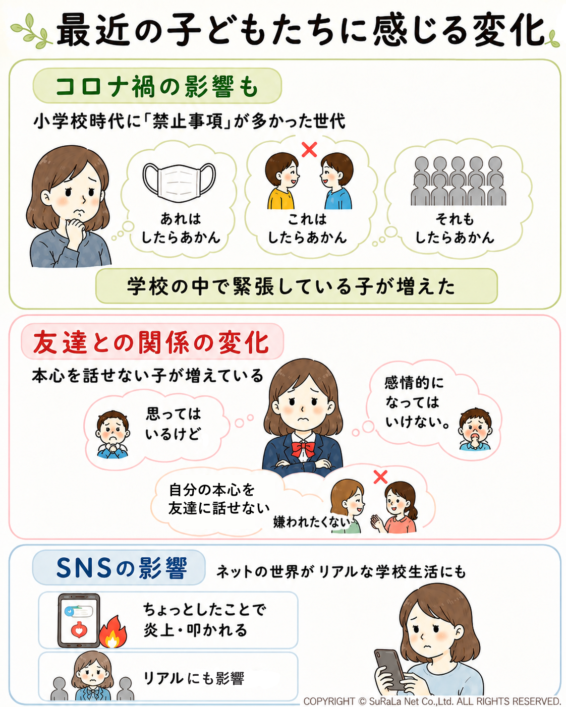 コロナ禍やSNS普及など環境変化が子どもに与えるストレスと人間関係の変化を示す図解
