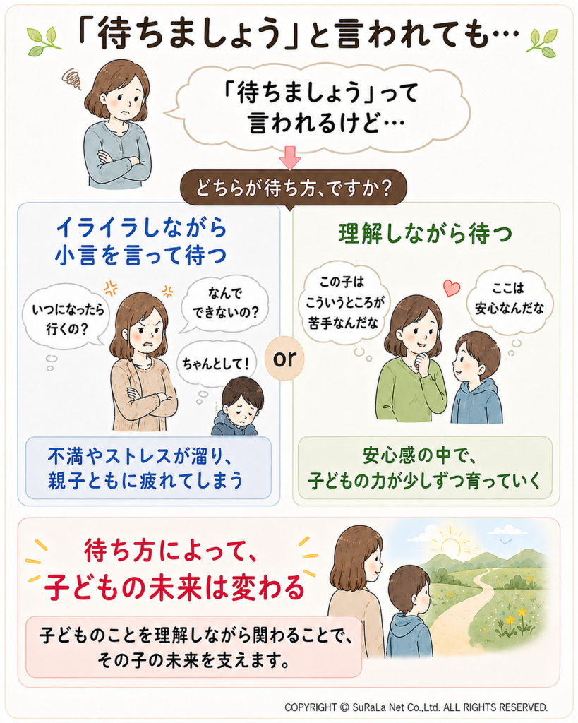 不登校支援における親の待ち方(イライラして待つと理解して待つ)の違いと影響の比較図