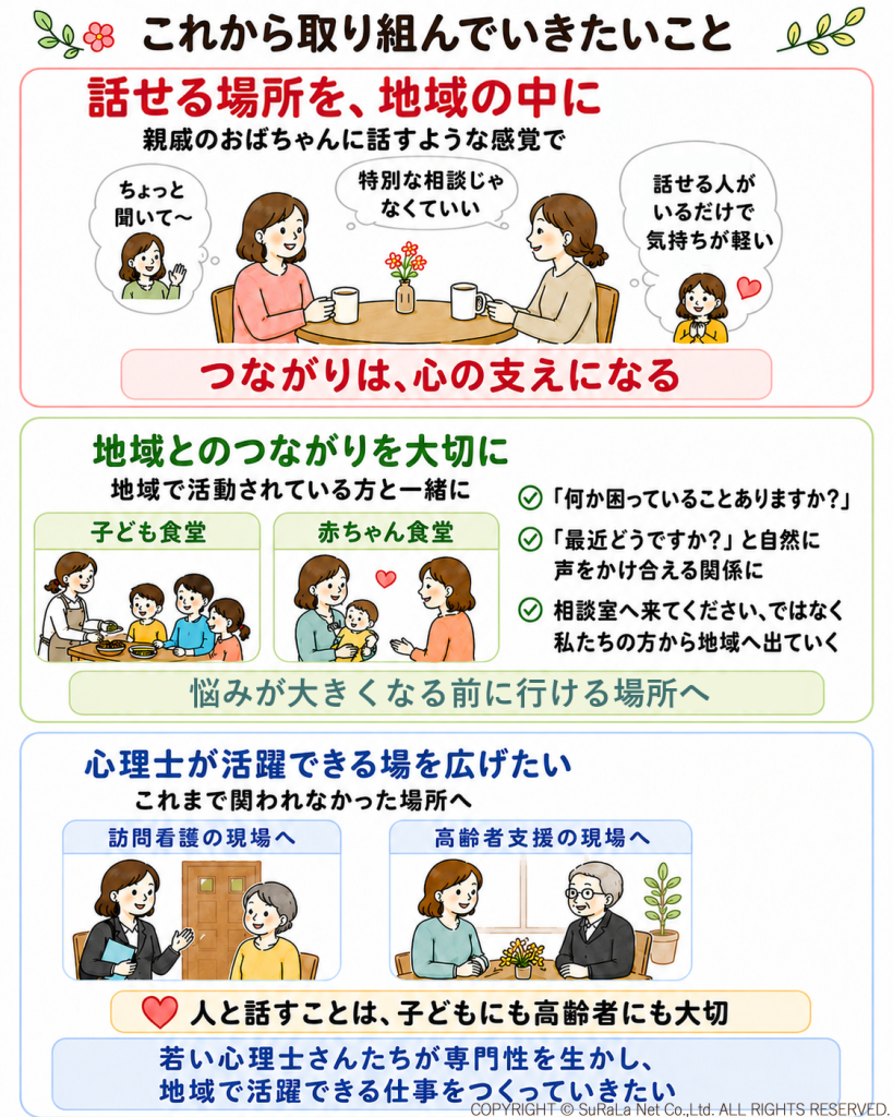 地域の中での気軽な相談場所づくりと心理士の活躍機会拡大を目指す取り組みの図解