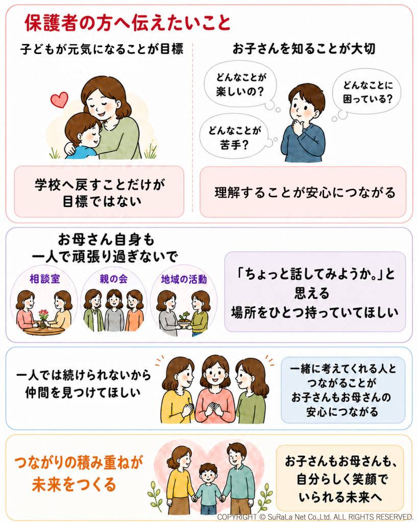 不登校に悩む親へ向けた一人で抱え込まず地域や仲間とつながる大切さを伝えるメッセージ図解