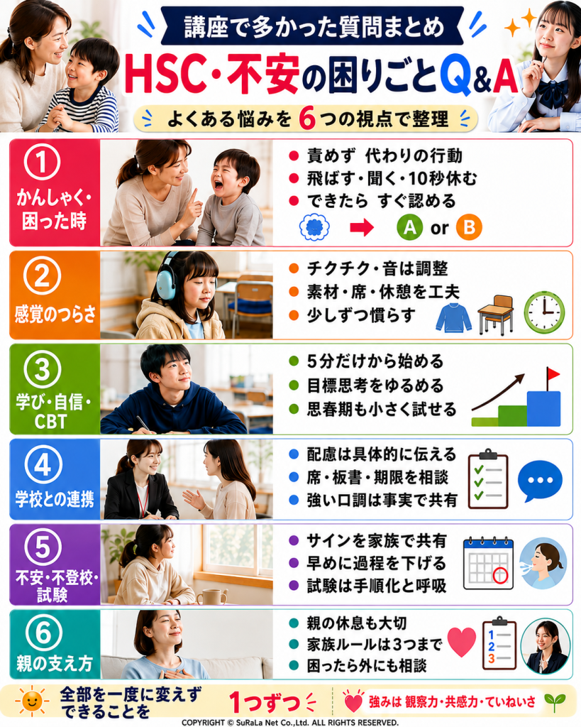 HSCや子どもの不安に関する困りごとQ&Aまとめ（かんしゃく・感覚過敏・学習・学校連携・不登校・親のケアの6つの視点）