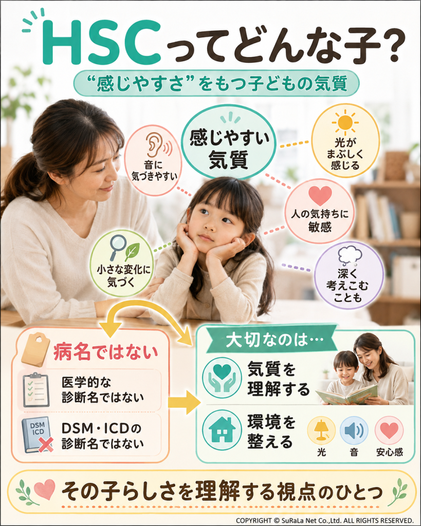HSC（ハイリー・センシティブ・チャイルド）の特徴と気質（病気ではなく感受性の高さ、環境調整の重要性）を示す解説図