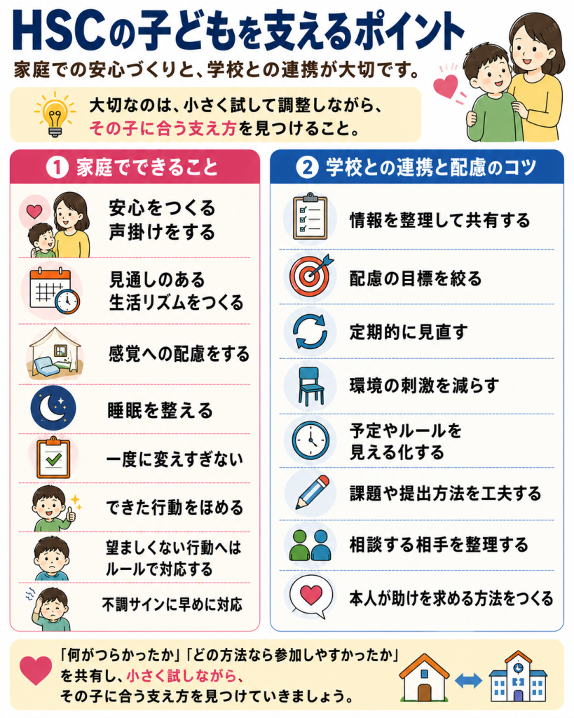 HSCの子どもを支えるポイント（家庭でできることと学校との連携・配慮のコツ）