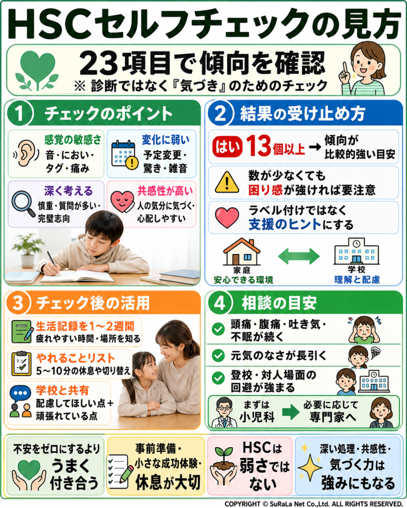 HSCセルフチェックの見方と結果の活用方法（傾向の把握と家庭・学校での配慮）