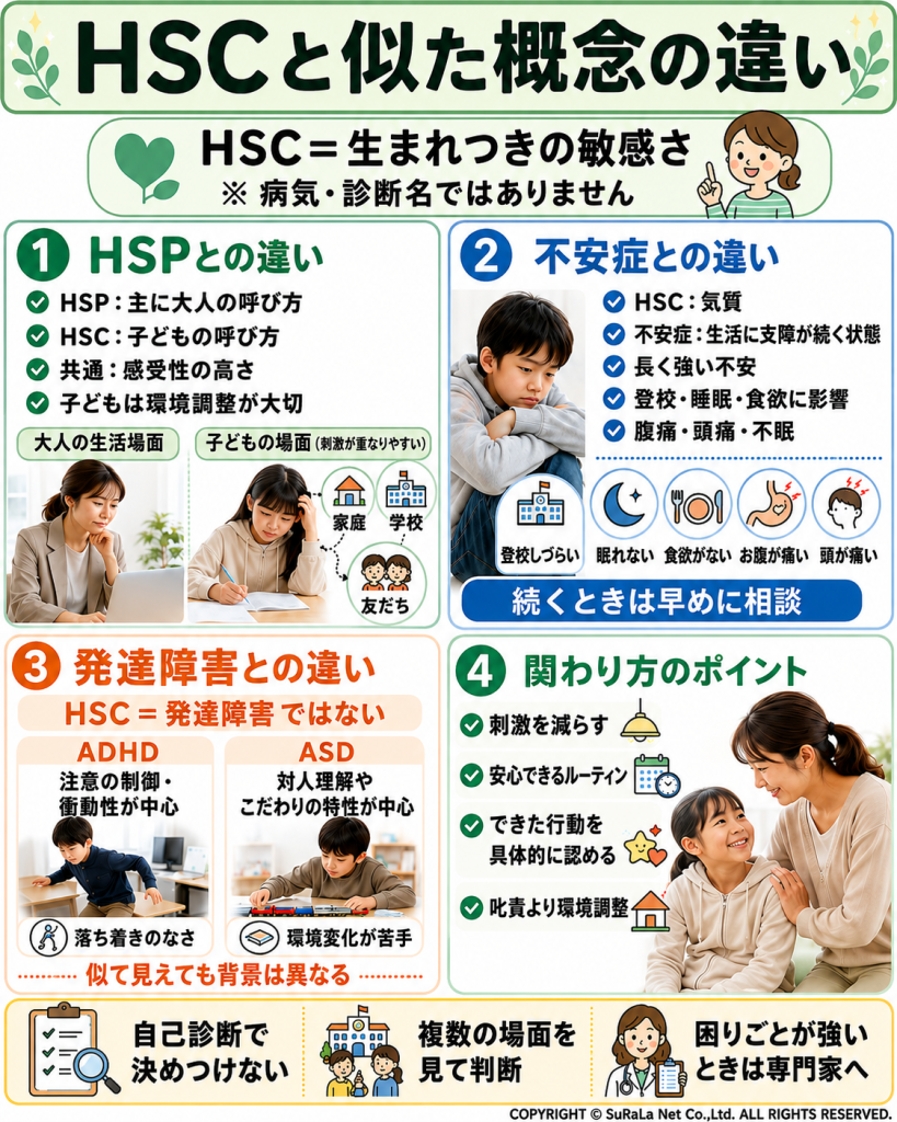 HSCと似た概念の違い（HSP・不安症・発達障害ADHD/ASDとの違いと関わり方）