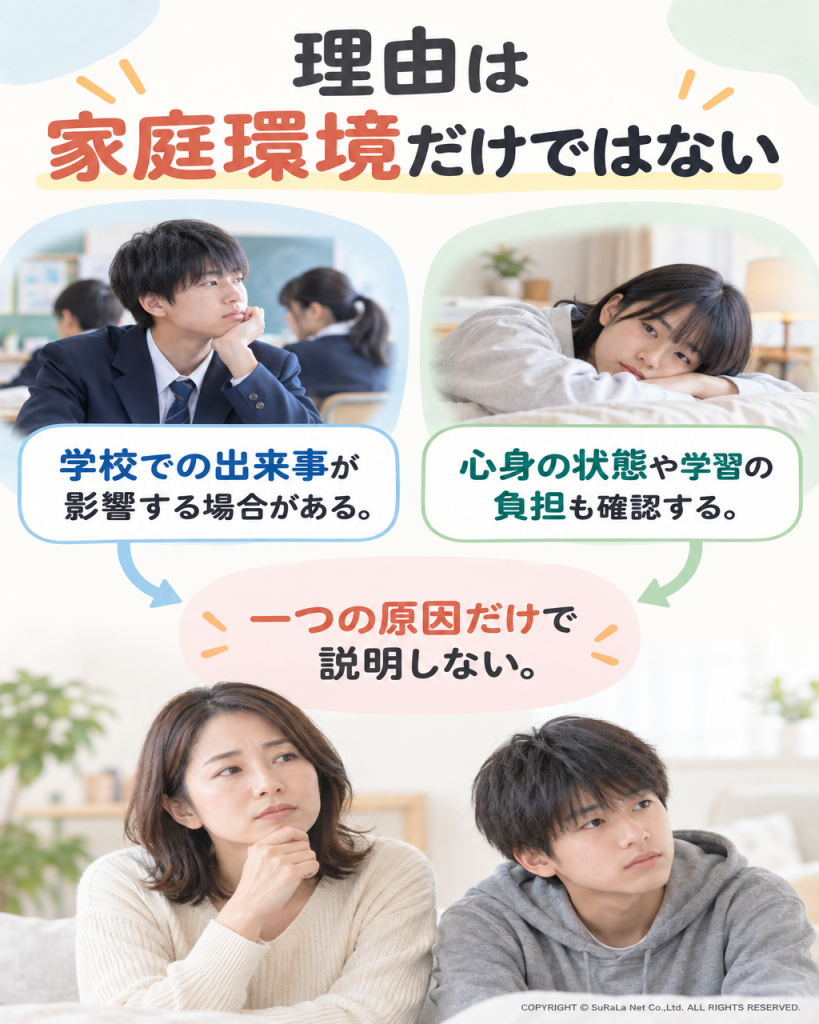 学校での出来事、心身の状態、学習の負担を並べ、不登校を一つの原因だけで説明できないことを示す。