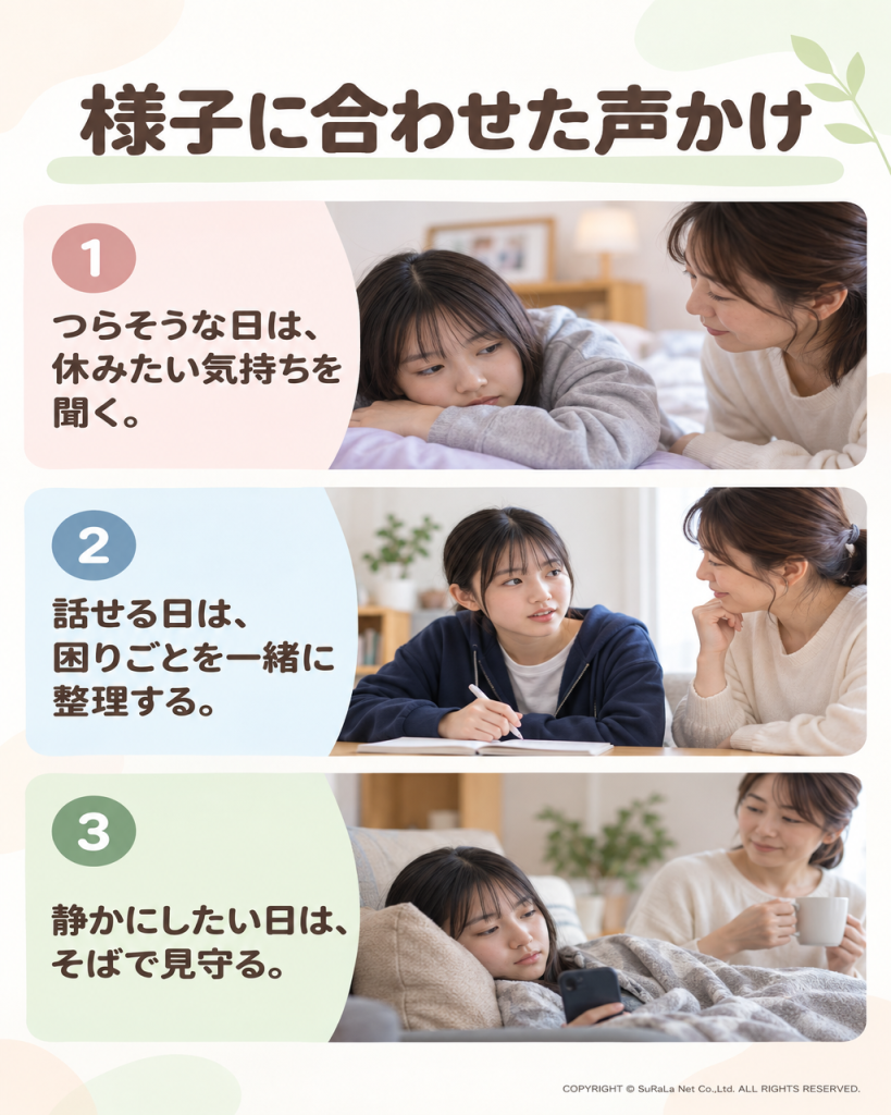 つらそうな日、話せる日、静かにしたい日のそれぞれに合わせた保護者の声かけを示す。