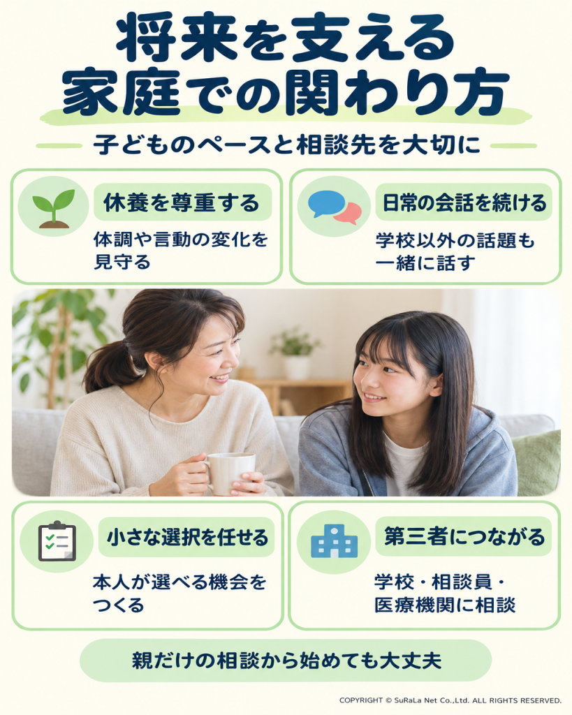 休養、日常の会話、小さな選択、第三者への相談という家庭での4つの関わり方をまとめた画像