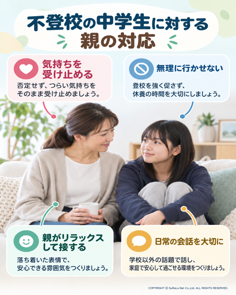 子どもの気持ちを受け止め、無理に登校させず、親が安心できる環境と日常の会話を大切にする対応を示した図解