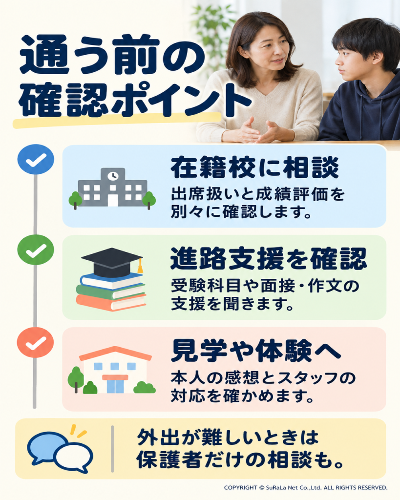 通う前の確認ポイント。在籍校に相談、進路支援を確認、見学や体験へを整理。