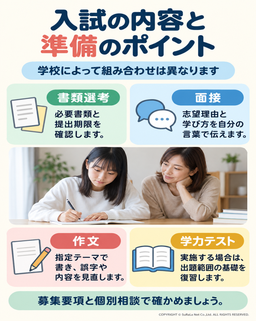 書類選考、面接、作文、学力テストの4つの入試方式と準備方法を整理した図解