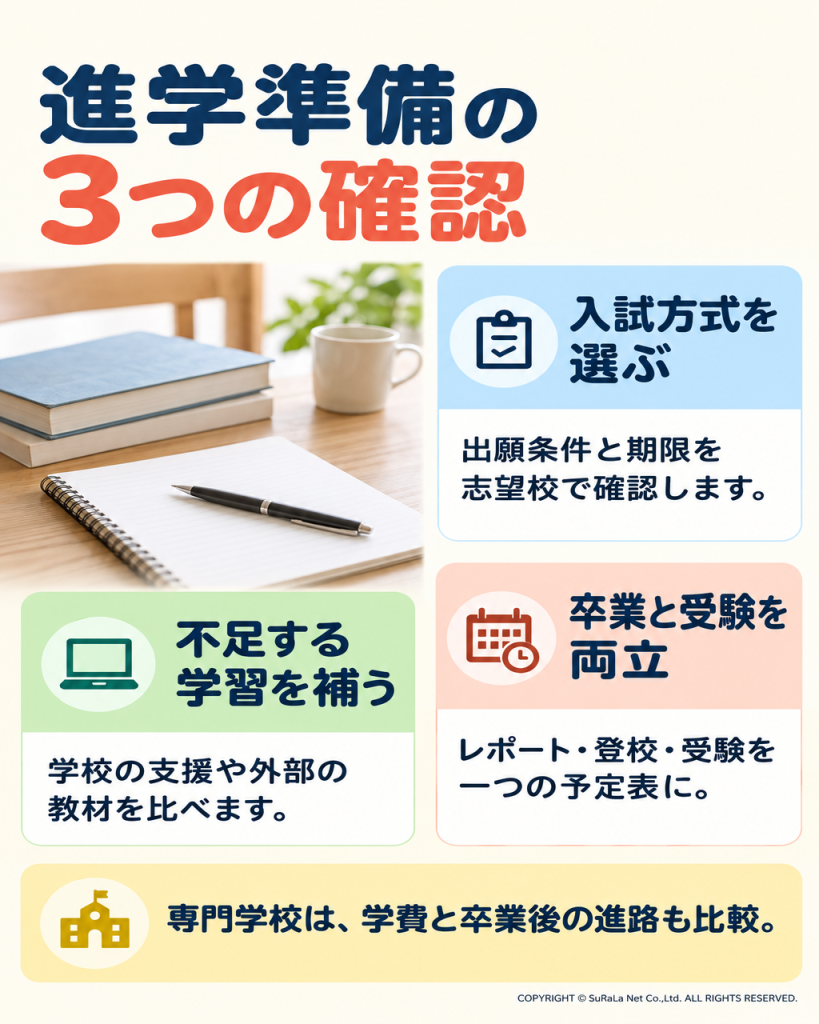 進学準備の3つの確認。入試方式を選ぶ：出願条件と期限を志望校で確認します。 不足する学習を補う：学校の支援や外部の教材を比べます。 卒業と受験を両立：レポート・登校・受験を一つの予定表に。 専門学校は、学費と卒業後の進路も比較。
