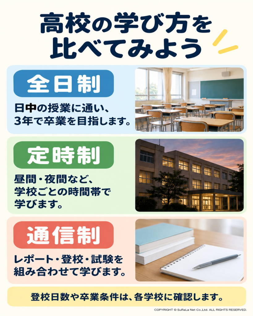 全日制・定時制・通信制高校の時間帯と主な学び方を比較