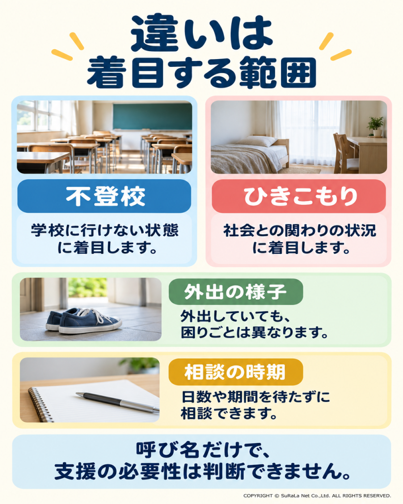 不登校とひきこもりの着目点の違いと、相談を期間で待たない考え方