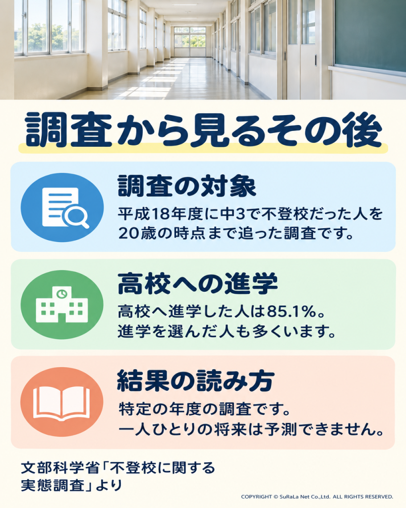 文部科学省の追跡調査の対象、高校進学85.1％という結果、個人の将来を予測するものではないという注意点