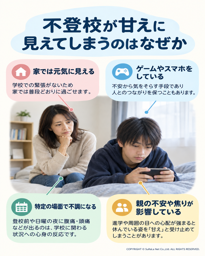 家では元気に見える、ゲームを楽しむ、特定の場面で不調になる、親の不安が膨らむ、といった様子だけでは不登校の背景を判断できないことを示す図。