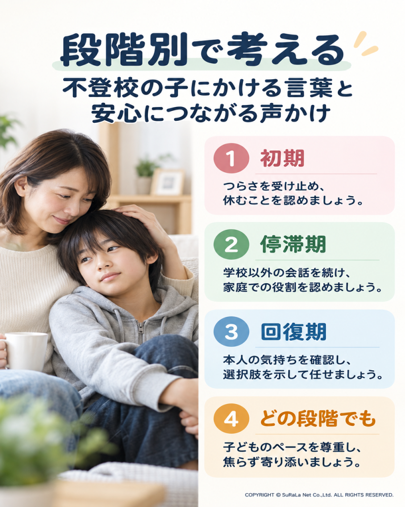 朝のつらさ、話したくない気持ち、試してみたい希望に合わせて、声かけと予定を調整する例。