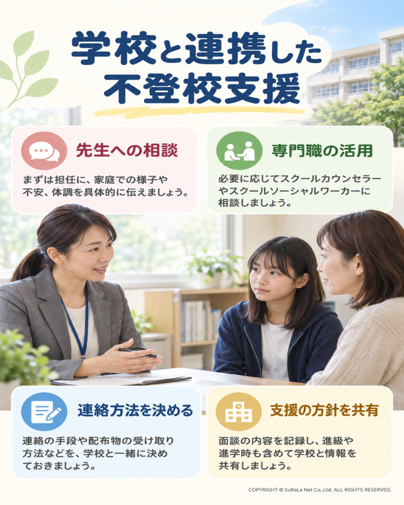 学校と相談する体調や希望、連絡方法、学習方法、過ごせる場所の四項目
