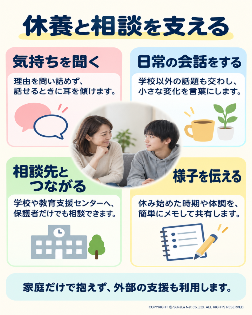 子どもの気持ちを聞く、日常の会話、相談先とのつながり、状況のメモという具体的な支援