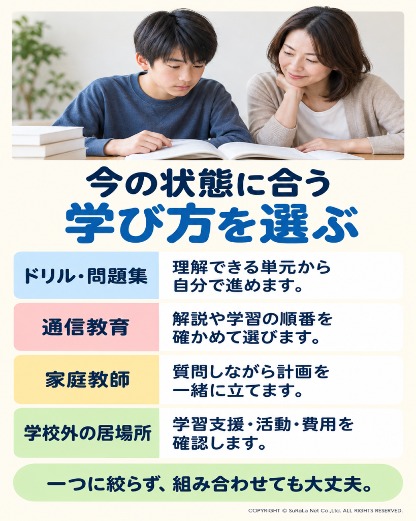 ドリル、通信教育、家庭教師、学校外の居場所の学習支援を比較する図解