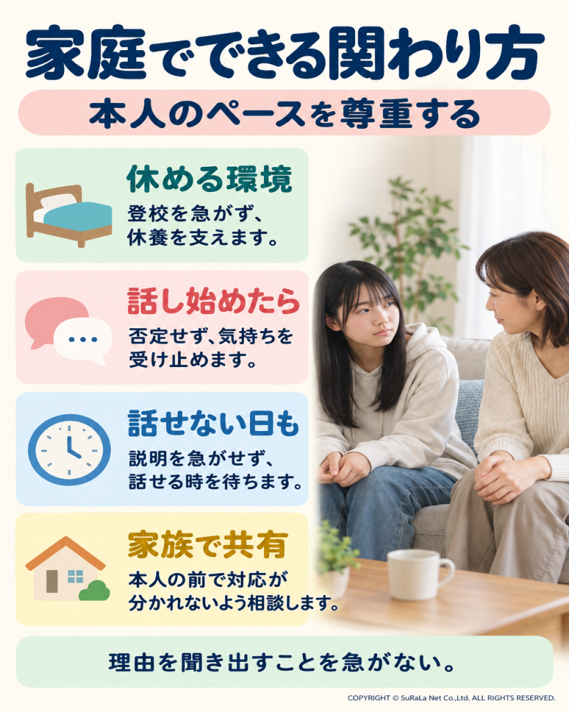 休養、話の受け止め方、話せない日の対応、家族間の共有を示した図解