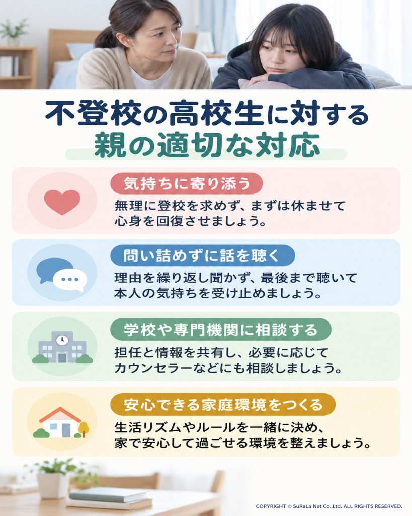 高校生の不登校に対し、気持ちに寄り添い、話を聴き、学校や専門機関に相談し、安心できる家庭環境を整える親の対応を示した図解