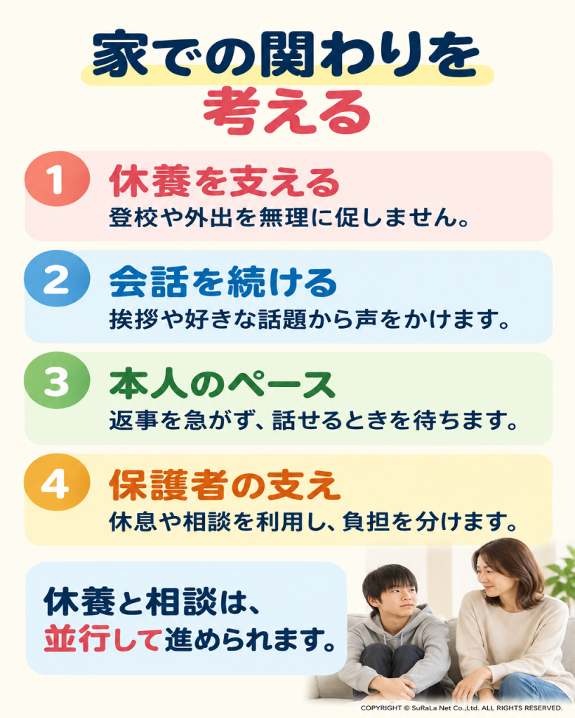 休養、挨拶、本人のペース、保護者の休息と相談という家庭での関わり方