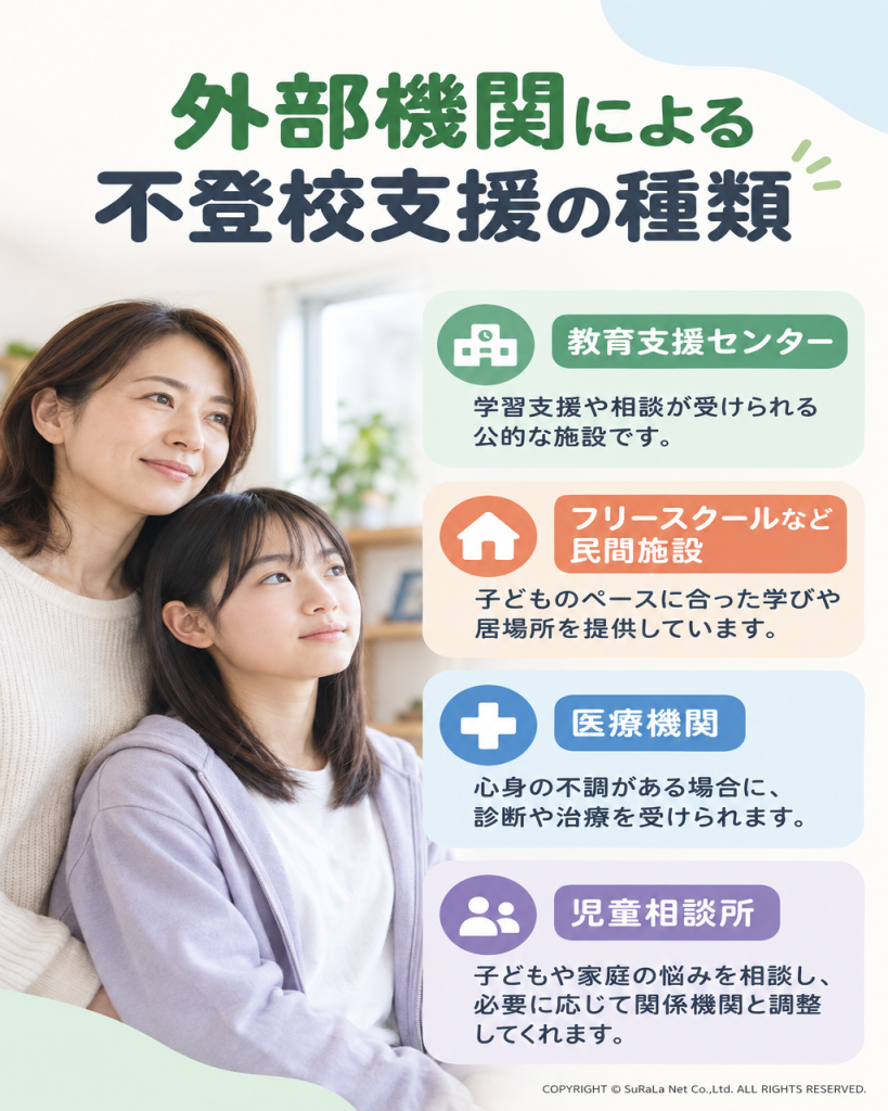 教育支援センター、フリースクール、医療機関、児童相談所の相談内容を比較
