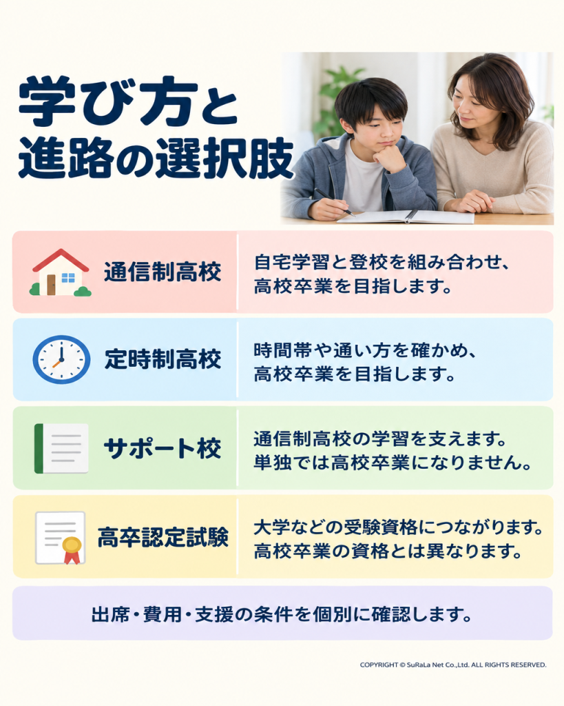 通信制高校、定時制高校、サポート校、高卒認定試験の学び方と資格の違い
