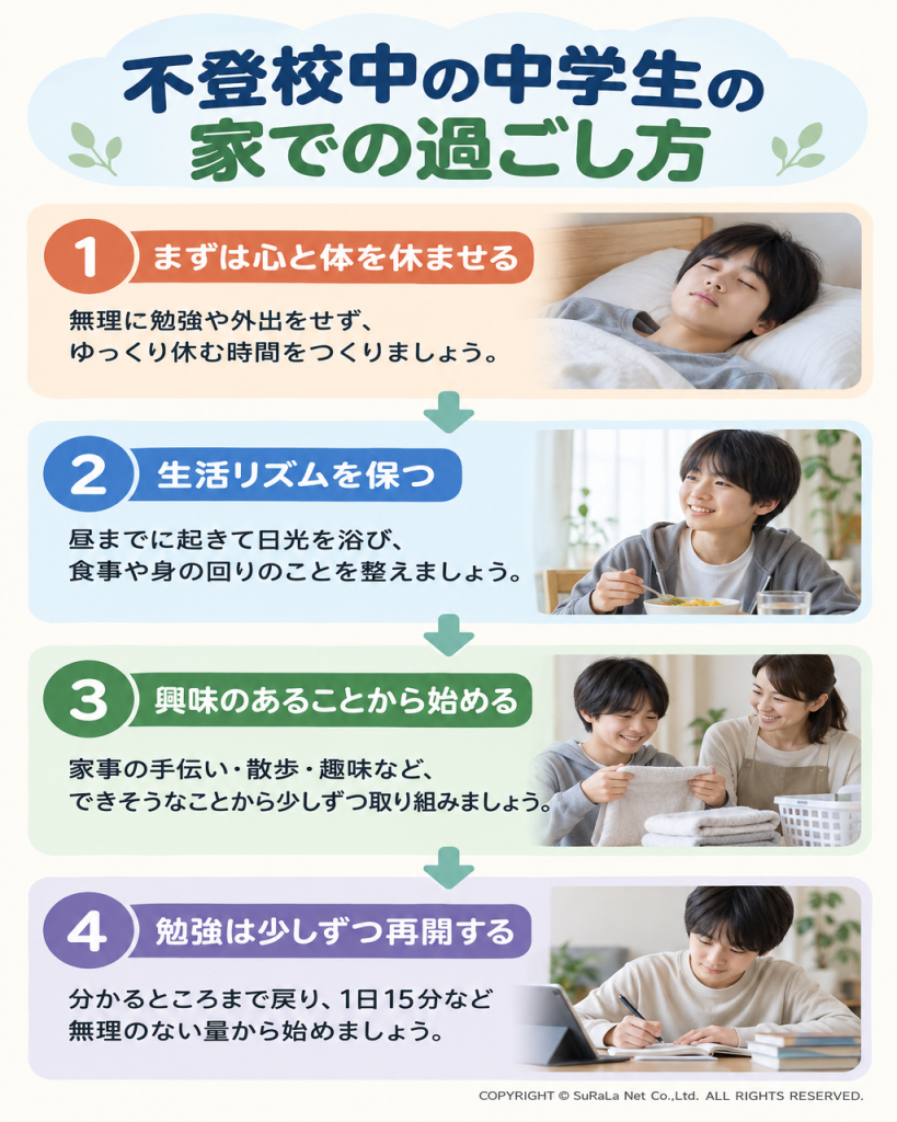 心と体を休ませ、生活リズムを保ち、興味のあることから始め、勉強を少しずつ再開する家での過ごし方を示した図解