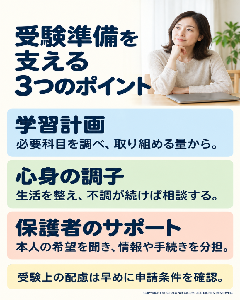 大学受験の準備で考える学習計画、心身の調子、保護者の支えを整理した図